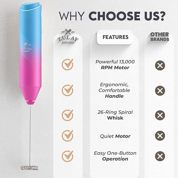 Zulay Kitchen Milk Frother Handheld with 2 Duracell AA Batteries – Electric Drink Mixer for Coffee, Lattes, Cappuccinos, Matcha & Hot Chocolate – Portable Foam Maker & Coffee Bar Accessory