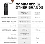 Load image into Gallery viewer, COLETTI Crag Manual Coffee Grinder — Hand Coffee Grinder — CNC Burr Precision Hand Grind, Heavy Duty for Travel, Camping, Hiking &amp; Adventure – Includes Brush [Black Coat]