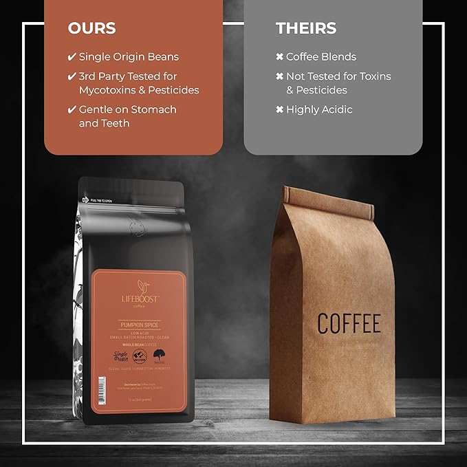 Lifeboost Pumpkin Spice Coffee Whole Bean – Organic, Low Acid, Non-GMO - Cozy Fall Time Blend – Single Origin Medium Roast, Mycotoxin-Free Flavored Coffee, 12 oz