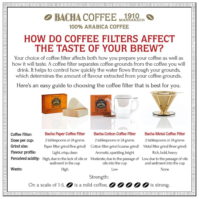 Bacha Coffee | Mombasa Song Fine Blended Signature Nomad Collection, 100% Arabica Specialty Coffee, Whole Beans, Medium Roast, 250g