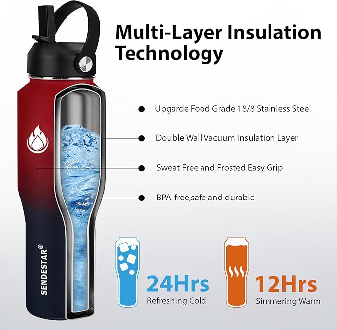 SENDESTAR 32oz Water Bottle Wide Mouth Stainless Steel Vacuum Insulated Double Wall with 2 Straw Lids Fit in Any Car Cup Holder