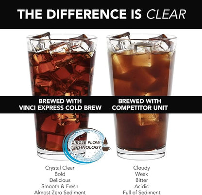 VINCI Express Cold Brew, Electric Cold Brew Coffee Maker in 5 minutes, 4 Brew Strength Settings & Cleaning Cycle, Easy to Use & Clean, Glass Carafe, Cold Brewer for Iced Coffee, 1.1 L Pitcher (37 oz)