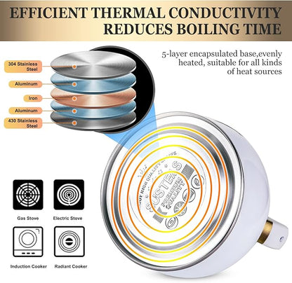 SUSTEAS Stove Top Whistling Tea Kettle - Food Grade Stainless Steel Teakettle Teapot with Cool Touch Ergonomic Handle, With 1 Silicone Pinch Mitt Included, 2.64 Quart(WHITE)