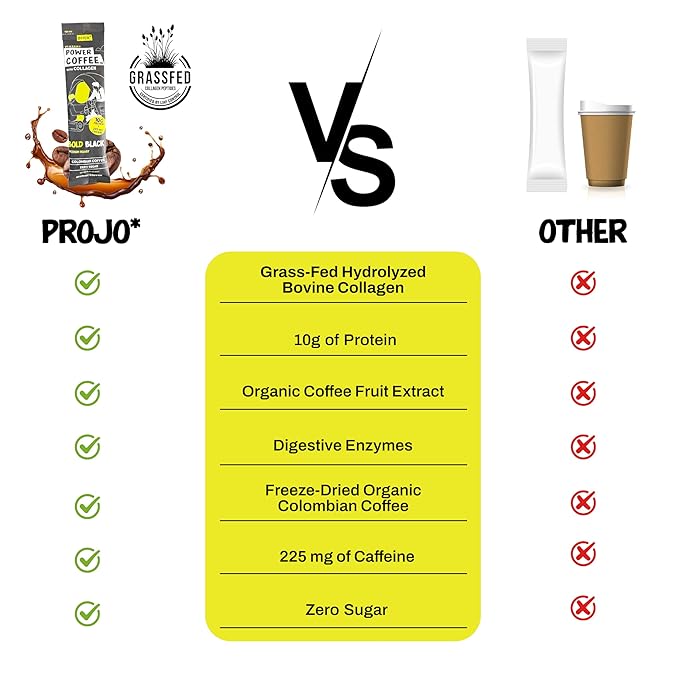 Projo* Power Coffee – Instant Coffee with 10g Protein - Grass-Fed Hydrolyzed Bovine Collagen & 225mg Caffeine – Organic, Unsweetened, Medium Roast – Bold Black – 12 Single-Serve Packets