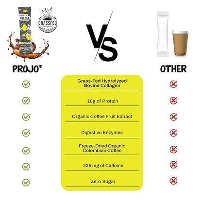 Projo* Power Coffee – Instant Coffee with 10g Protein - Grass-Fed Hydrolyzed Bovine Collagen & 225mg Caffeine – Organic, Unsweetened, Medium Roast – Bold Black – 12 Single-Serve Packets