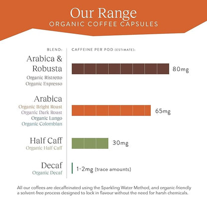 Cru Kafe Bright Roast USDA Organic Espresso Coffee Capsules (50 Pods) Fairtrade Coffee Pods Compatible with Nespresso Original Line and Pixie Machines