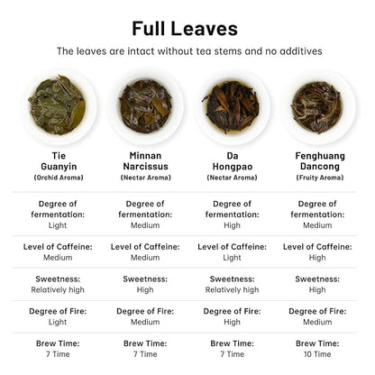 iTeaworld 8 Flavors Sampler Set, Up to 112 cups, High to Low Caffeine, Whole leaves, Loose Leaf Classic Chinese tea, Including Oolong and Black Teas, 16 Sample Bags with 20 Empty Tea Bag, 2.1OZ
