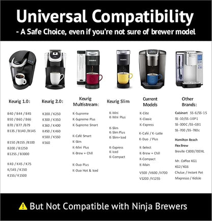 iFillCup Refillable K Cups - Hold 50% More Coffee for Richer Larger Brew, Universal K Cup Brewer Compatibility, Gold Medal Champion Sponsor, Reusable up to 5 Times | 84 Pack White