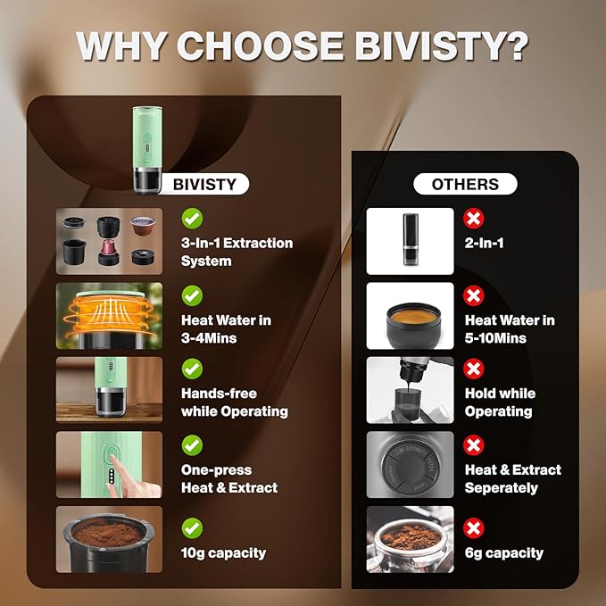 Portable Espresso Maker, Wireless Self-heating, Mini Coffee Maker, 80ml Water Tank, Ground Coffee Compatible with Nespresso & Dolce Gusto for Travel, Camping, Hiking, Office (Green)