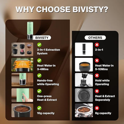 Portable Espresso Maker, Wireless Self-heating, Mini Coffee Maker, 80ml Water Tank, Ground Coffee Compatible with Nespresso & Dolce Gusto for Travel, Camping, Hiking, Office (Green)