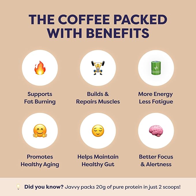 Mocha Protein Iced Coffee - Premium Whey Protein & Instant Iced Coffees - 100% Natural Cold Brew - Zero Artificial Flavors & Sweeteners, 80 mg Caffeine Per Serving, No Added Sugar, 20 Servings