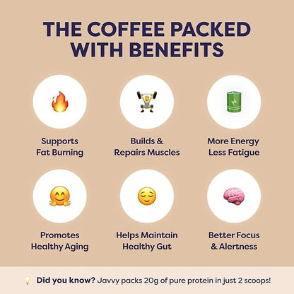 Mocha Protein Iced Coffee - Premium Whey Protein & Instant Iced Coffees - 100% Natural Cold Brew - Zero Artificial Flavors & Sweeteners, 80 mg Caffeine Per Serving, No Added Sugar, 20 Servings