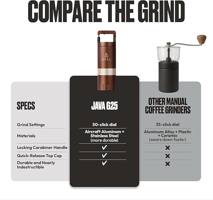Java G25 Manual Coffee Grinder | Coffee for Camping | Bean Grinder | Travel Pour Over | Stainless Steel Conical Burr | ~ 25 Gram Capacity | Extendable Grind Handle | 50 Grind Settings | Bronze