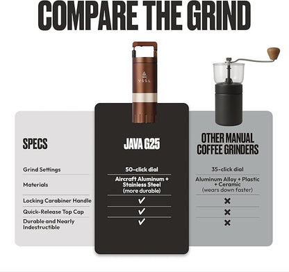 Java G25 Manual Coffee Grinder | Coffee for Camping | Bean Grinder | Travel Pour Over | Stainless Steel Conical Burr | ~ 25 Gram Capacity | Extendable Grind Handle | 50 Grind Settings | Bronze