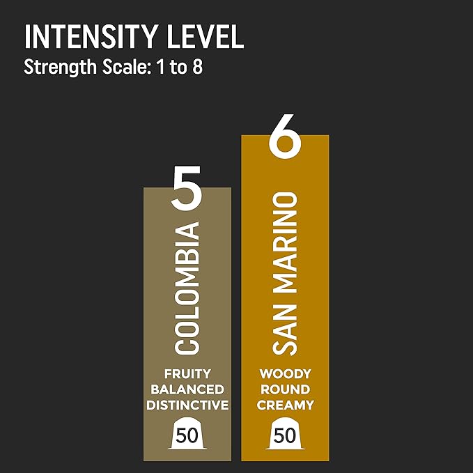 Lungo Variety Pack for Nespresso | 100 Test Winning Aluminum Capsules | 2 Smooth Italian Flavors ‘San Marino’ and ‘Colombia’ | 100% Nespresso Compatible Pods