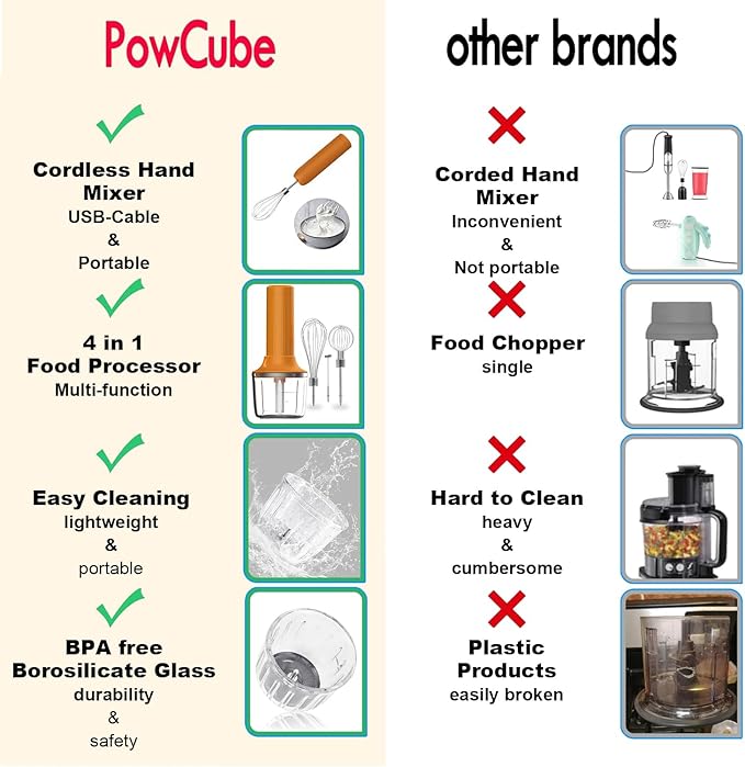 4-in-1 Electric Hand Mixer, Electric Whisk, Mini Onion Chopper 10Oz, Small Cordless Hand Blender, Milk Frother Wand for Coffee, Matcha, 4 Speed Rechargeable Food Processor for Baby Food Maker