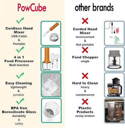 4-in-1 Electric Hand Mixer, Electric Whisk, Mini Onion Chopper 10Oz, Small Cordless Hand Blender, Milk Frother Wand for Coffee, Matcha, 4 Speed Rechargeable Food Processor for Baby Food Maker