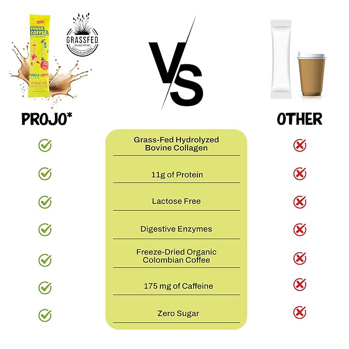 Projo* Power Coffee – Instant Coffee with 11g Protein – Grass-Fed Hydrolyzed Bovine Collagen & 175mg Caffeine – Vanilla Latte Flavor – Organic – Energy Support – 12 Single-Serve Packets