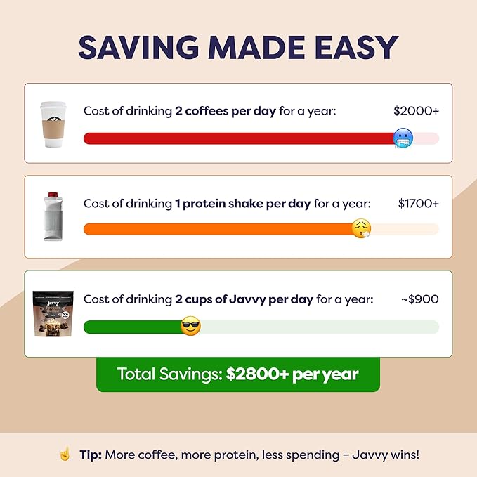 Mocha Protein Iced Coffee - Premium Whey Protein & Instant Iced Coffees - 100% Natural Cold Brew - Zero Artificial Flavors & Sweeteners, 80 mg Caffeine Per Serving, No Added Sugar, 20 Servings