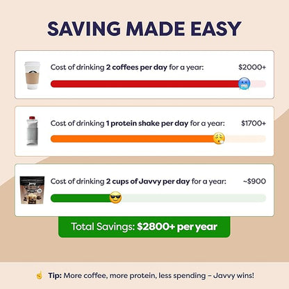 Mocha Protein Iced Coffee - Premium Whey Protein & Instant Iced Coffees - 100% Natural Cold Brew - Zero Artificial Flavors & Sweeteners, 80 mg Caffeine Per Serving, No Added Sugar, 20 Servings