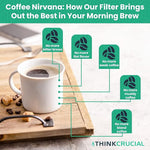 Load image into Gallery viewer, Think Crucial Replacement Strainer Bag Compatible With Toddy« Cold Brew System 5 Gallon Commercial Brewers, Washable &amp; Reusable (2 Pack)