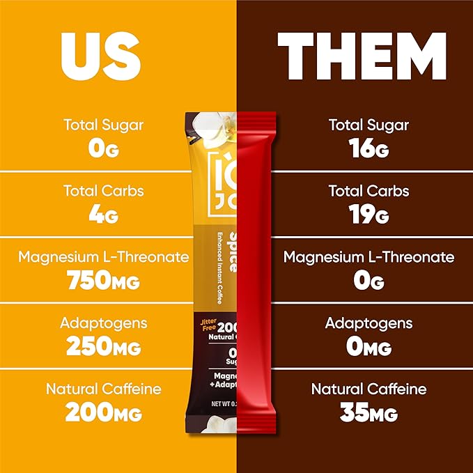 IQJOE Mushroom Coffee Packets (40 Servings) Lion’s Mane, Magtein Magnesium, Antioxidants, Adaptogens - Vanilla Spice - Instant Coffee for Focus, Clarity, Mood, Energy Boost - Sugar Free, Keto, Vegan