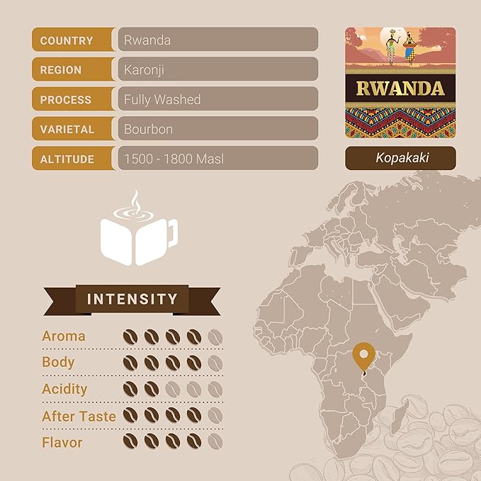 Rwandan Coffee, Ground Coffee, Premium Rwanda Kopakaki Single Origin Fresh Roasted Ground Coffee | Cubico Coffee | 12 Ounce Bag