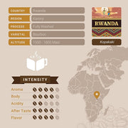 Rwandan Coffee, Ground Coffee, Premium Rwanda Kopakaki Single Origin Fresh Roasted Ground Coffee | Cubico Coffee | 12 Ounce Bag