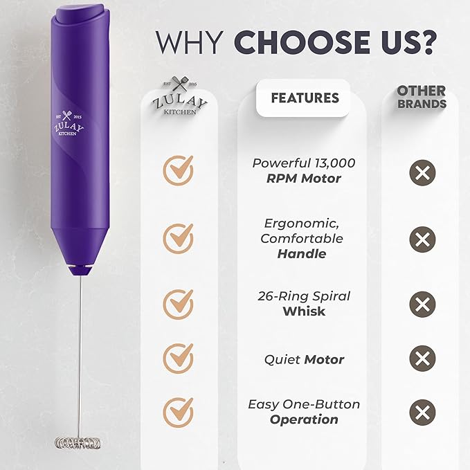 Zulay Kitchen Milk Frother Handheld Battery Operated – Electric Drink Mixer for Coffee, Lattes, Cappuccinos, Matcha & Hot Chocolate – Portable Foam Maker & Coffee Bar Accessory