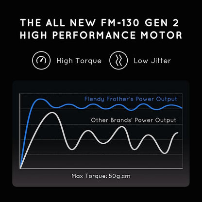 Rechargeable Milk Frother Handheld, Coffee Frother Handheld with USB-C Charging Stand, Electric Drink Mixer Handheld, Mini Electric Whisk Frother for Coffee, Matcha, etc