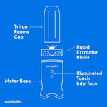 Load image into Gallery viewer, nutribullet Ultra Personal Blender NB50500AW, 32 oz, Pearl White