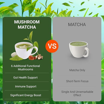 Mushroom Matcha Blend with 6 Adaptogen Mushrooms & Ceremonial-Grade Matcha Powder - Boosts Energy, Focus, Digestion, Immunity (30 Servings)
