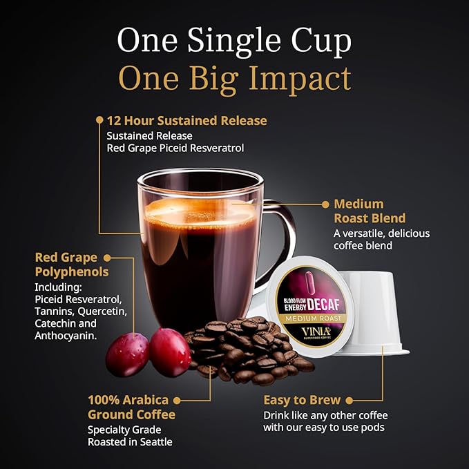 VINIA Blood Flow Energy Coffee DECAF - Medium Roast Superfood Coffee Pods, Swiss Water Process Powered by Red Grape Piceid Resveratrol. K Cup Compatible Coffee Pods, Caffeine Free, 60 Ct