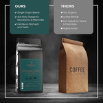 Load image into Gallery viewer, Lifeboost Highlander Grogg Coffee Ground - Low Acid Single Origin Flavored Coffee - Non-GMO Highlander Grogg Ground Coffee Third Party Tested For Mycotoxins &amp; Pesticides - 12 Ounces