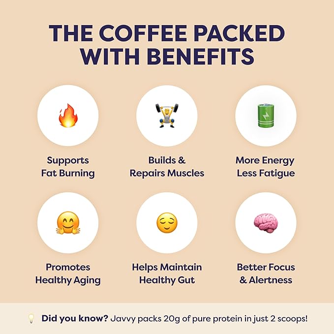 Coconut Mocha Protein Iced Coffee - Premium Whey Protein & Instant Iced Coffees - 100% Natural Cold Brew Coffee - Zero Artificial Flavors & Sweeteners, 80 mg Caffeine, 0g of Sugar, 20 Servings