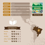 Load image into Gallery viewer, Brazil Coffee, Ground Coffee, Premium Brazilian Santos Natural Single Origin Fresh Roasted Ground Coffee | Cubico Coffee | 12 Ounce Bag