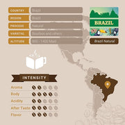 Brazil Coffee, Ground Coffee, Premium Brazilian Santos Natural Single Origin Fresh Roasted Ground Coffee | Cubico Coffee | 12 Ounce Bag