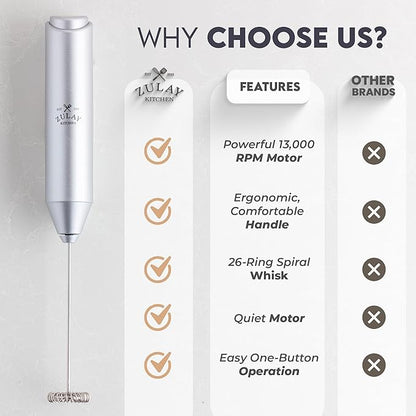 Zulay Kitchen FrothMate Powerful Milk Frother Portable & Compact Handheld Foam Maker Lattes, Cappuccinos