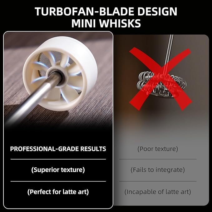 Bincoo Performance Milk Foamer - Dual Speed, Waterproof, Stainless Steel, Ultra Fast Handheld Drink Mixer - Create Barista Microfoam in 60 Seconds for Latte, Cappuccino & Coffee at Home (White)