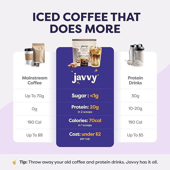 Javvy S’Mores Protein Iced Coffee - Premium Whey Protein & Instant Iced Coffees - 100% Natural Cold Brew - Zero Artificial Flavors & Sweeteners, 80 mg Caffeine, No Added Sugar, 20 Servings