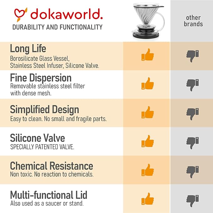 Pour Over Coffee Maker – Borosilicate Glass Dripper with Stainless Steel Reusable Filter, Manual Eco Brewer, Plastic-Free Non-Toxic Coffee Station, Innovation Infuser for Daily Brewing