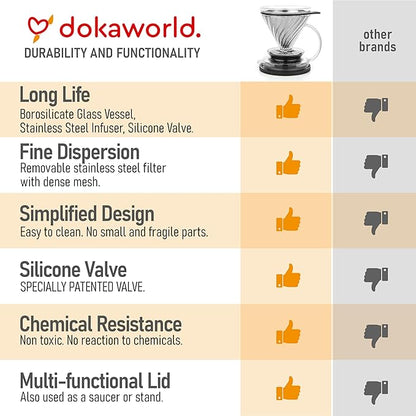 Pour Over Coffee Maker – Borosilicate Glass Dripper with Stainless Steel Reusable Filter, Manual Eco Brewer, Plastic-Free Non-Toxic Coffee Station, Innovation Infuser for Daily Brewing