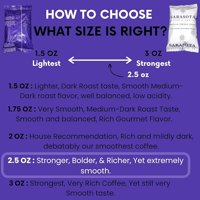 Sarasota Coffee Ground Packets | Low Acid Dark Roast Ground Coffee Packs | European French Roast | Mold Free Coffee Singles Packets | Ground Coffee Pouches | Individual Coffee Packets for 12 Cup Coffee Maker | 2.5 Ounce Bags, 36 Count