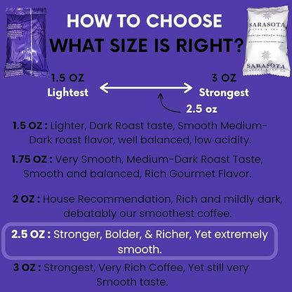 Sarasota Coffee Ground Packets | Low Acid Dark Roast Ground Coffee Packs | European French Roast | Mold Free Coffee Singles Packets | Ground Coffee Pouches | Individual Coffee Packets for 12 Cup Coffee Maker | 2.5 Ounce Bags, 36 Count