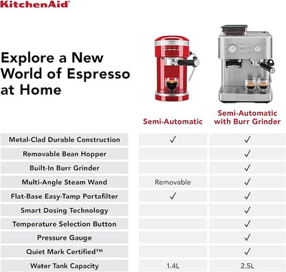 KitchenAid Semi Automatic Espresso Machine with Burr Grinder, 2.5L, KES6551PL, Porcelain White