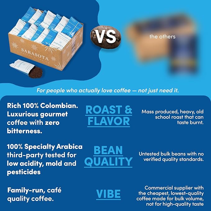 Colombian Coffee Packets – Medium Roast Ground, 1.75oz Bulk Portion Packs for 12-Cup Drip Maker, Pre-Measured Fractional Bags, 100 Count