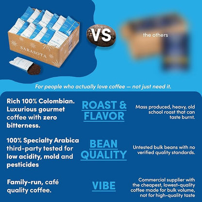 Colombian Coffee Packets – Medium Roast Ground, 1.75oz Bulk Portion Packs for 12-Cup Drip Maker, Pre-Measured Fractional Bags, 100 Count