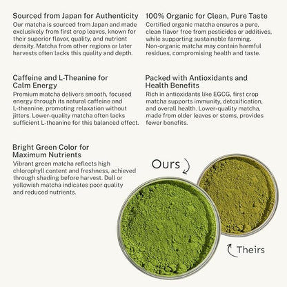 Yu Tea Organic Ceremonial Grade Matcha Powder | Packed with Antioxidants, L-Thanine & Natural Caffeine | Unsweetened Grade A Japanese Matcha Powder | Resealable Pouch, 2.65 oz, 50 Servings
