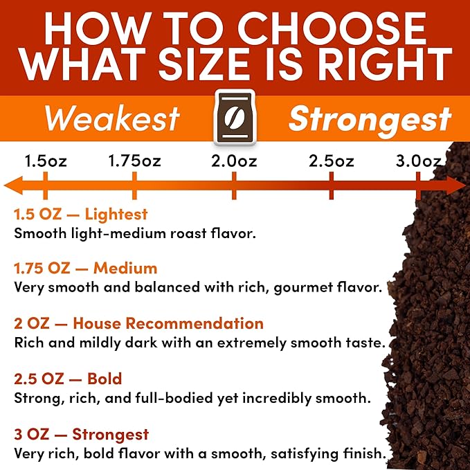 Coffee Packets – Butter Pecan Ground Packs, Gourmet Medium Roast, Low Acid 2oz Pre-Measured Bags for 12-Cup Drip Brewers, Bulk Southern Texas Pecan Single-Pot Pouches, 36 Count