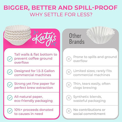Katy’s Extra Large Coffee Filters | 1.5 to 3 Gallon Premium Commercial Coffee & Tea Filters for Restaurants, Cafés & More | 12.5” x 4.5” Inch Size | No Overflow, No Tearing | 250-Count Bulk Pack